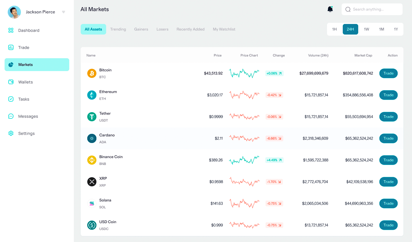 Pure Creditholm technologie financière