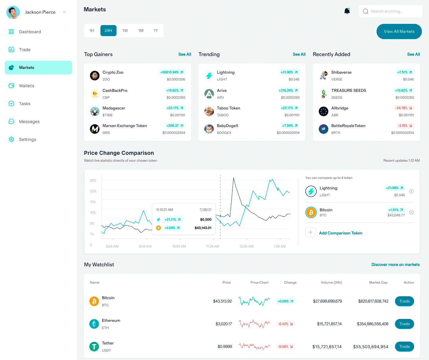 Pure Creditholm algorithmes trading